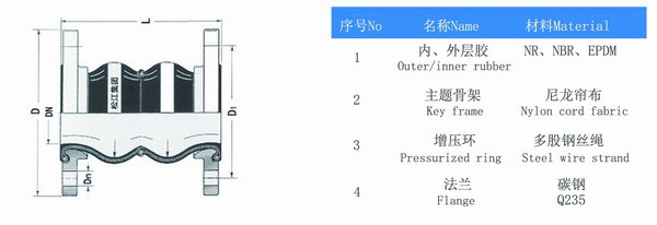 DN125双球体黄瓜视频成年污APP下载结构图