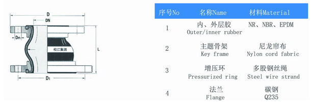 KPT型偏心异径黄瓜视频成年污APP下载产品构造图