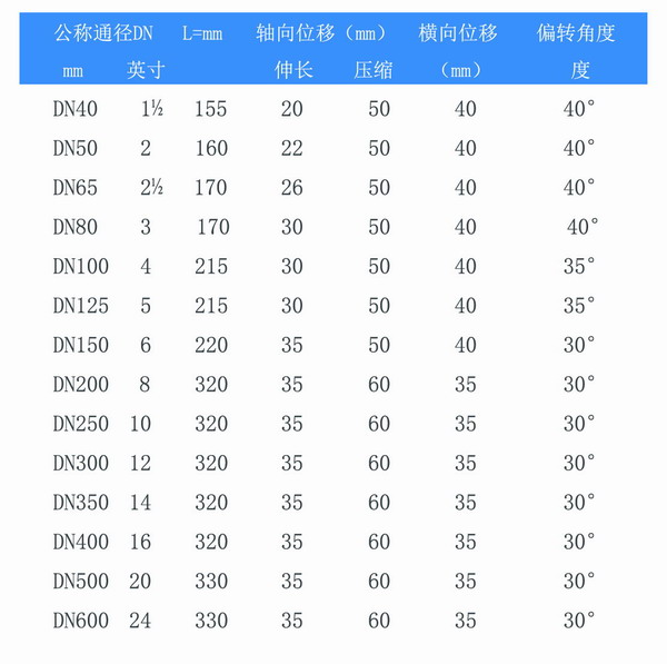 耐负压双球体黄瓜视频成年污APP下载参数表